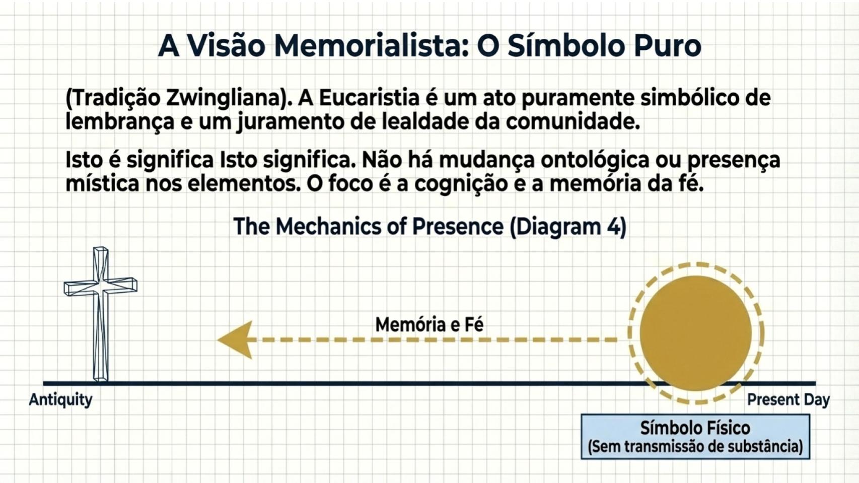 Visão Memorialista