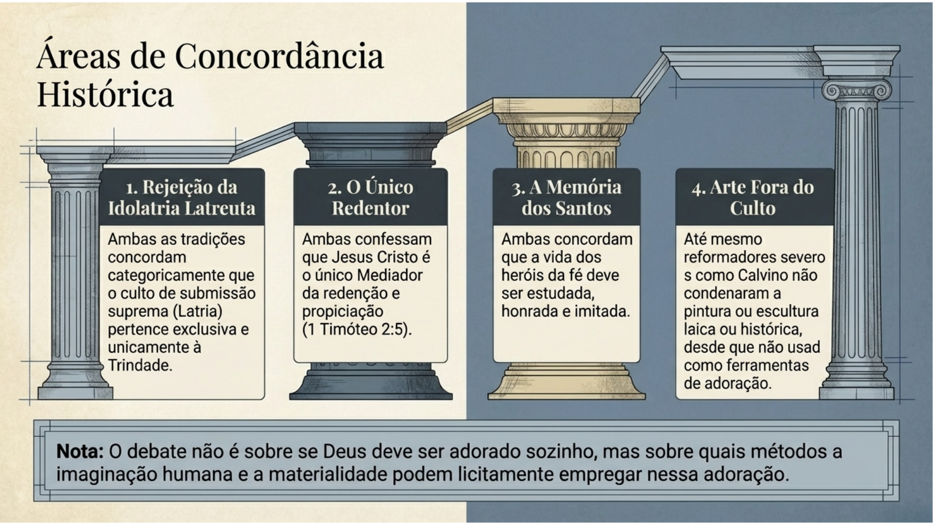 Áreas de Concordância Histórica