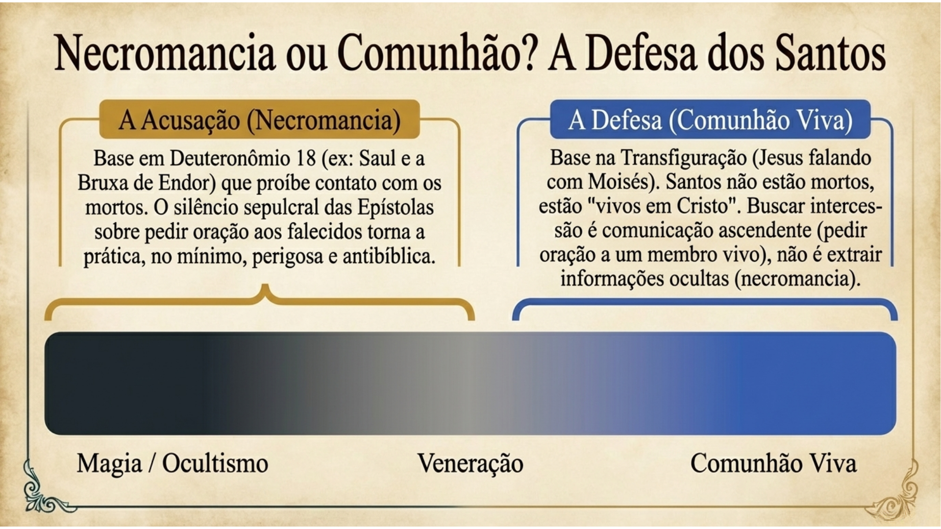 Necromancia ou Comunhão?