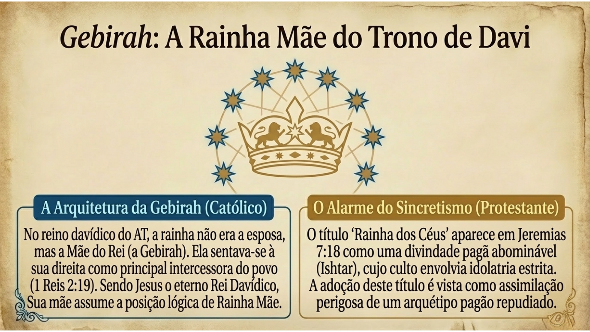 Gebirah: A Rainha Mãe