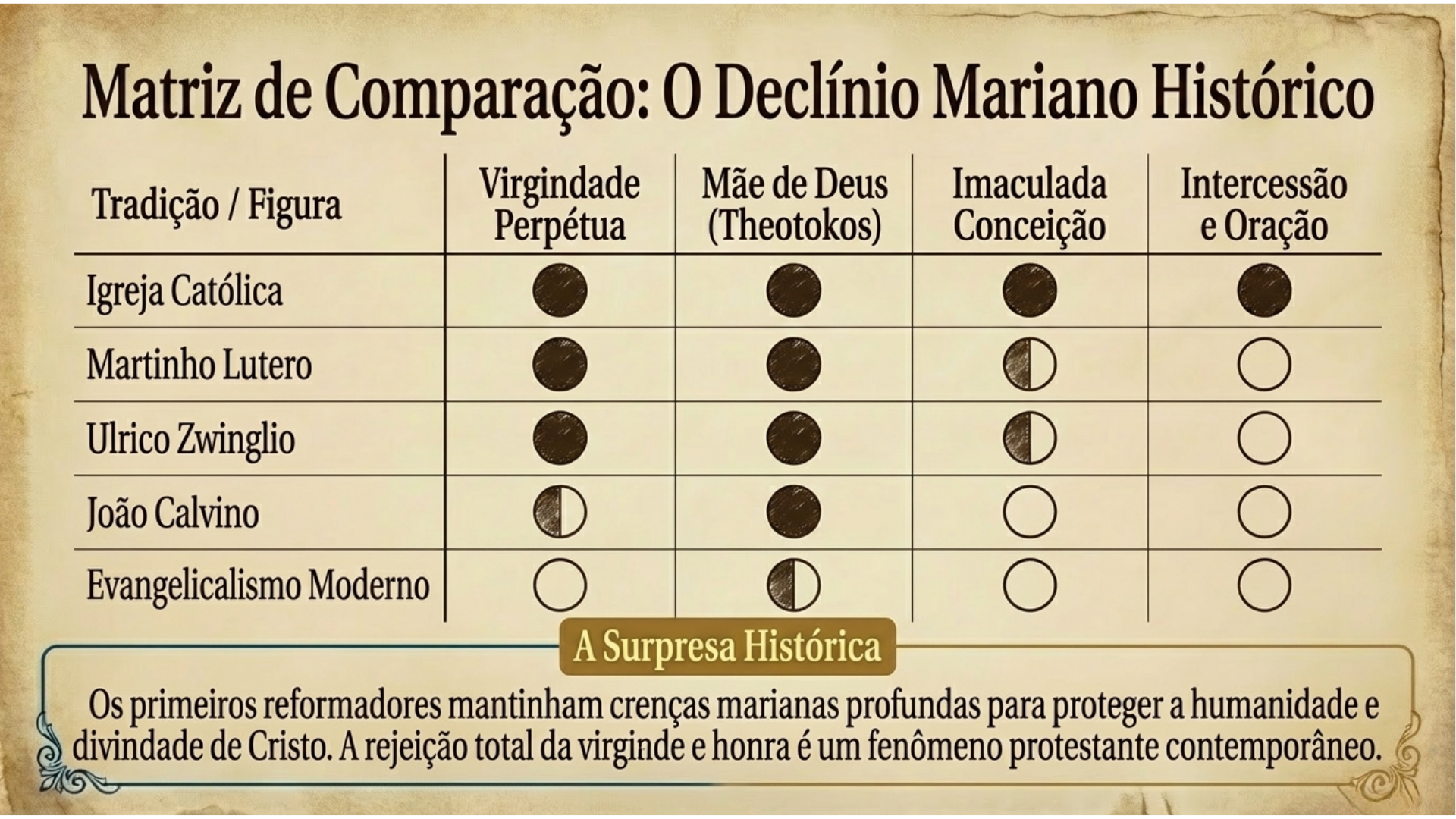 Matriz Comparativa